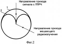 Устройство для контроля работы радиостанций с псевдослучайной перестройкой рабочей частоты (патент 2292121)