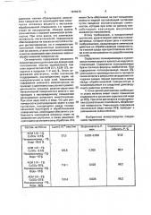 Способ получения полировальной химически активной суспензии (патент 1815270)