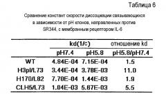 Антигенсвязывающая молекула, способная к многократному связыванию двух или более молекул антигена (патент 2571225)