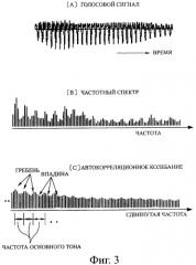 Анализатор речи, обнаруживающий частоту основного тона, способ анализа речи и программа анализа речи (патент 2403626)