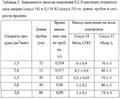 Способ очистки воды и устройство для его осуществления (патент 2251533)