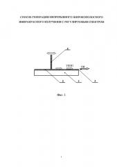 Способ генерации непрерывного широкополосного инфракрасного излучения с регулируемым спектром (патент 2642912)