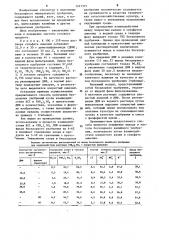 Способ получения бесхлорного калийного удобрения (патент 1247375)