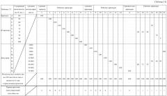 Коагулянт и набор для герметизации проколов в шине (патент 2615424)