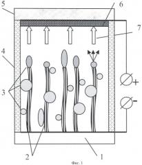 Способ выращивания наночастиц сульфида кадмия на углеродных нанотрубках и способ изготовления источника света (патент 2459316)