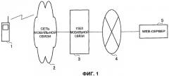 Мобильное оконечное устройство (патент 2425467)