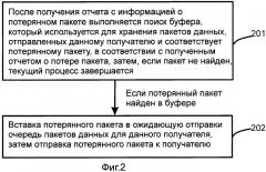 Способ и устройство для компенсации потери пакетов в режиме передачи данных по протоколу пользовательских дейтаграмм (патент 2501172)