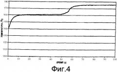 Градуировка и измерение температур в расплавах посредством оптических волокон (патент 2339923)