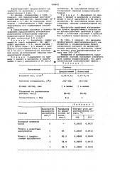 Состав для изготовления электроизоляционной бумаги (патент 994601)