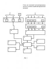 Стенд для испытаний автоматизированных систем в условиях воздействия вредоносных программ (патент 2627386)