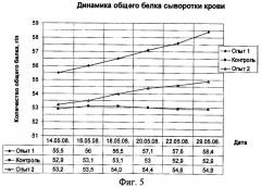 Способ повышения естественной резистентности телят-гипотрофиков (патент 2440160)