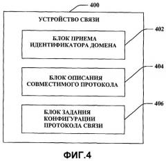 Конфигурация ip-услуг в сетях беспроводной связи (патент 2451415)