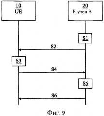 Способы и устройства, относящиеся к назначениям в нисходящей линии связи (патент 2494551)