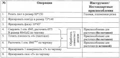 Люлечное подвешивание рельсового транспортного средства и способ изготовления его опоры (патент 2399531)