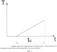 Дифференциальный массивный тонкопленочный калориметр (патент 2521208)