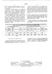 Способ приготовления катализатора для дегидратации спиртов (патент 374095)