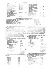 Состав для борьбы со смолопарафиновыми отложениями в нефтепромысловом оборудовании (патент 1495354)