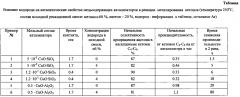 Способ получения α-метилзамещенных карбонильных соединений (патент 2594483)