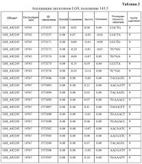 Трансгенный объект сои mon 87708 и способы его применения (патент 2624025)
