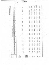 Литейная нержавеющая сталь (патент 981440)