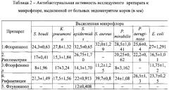 Средство для лечения острого и хронического эндометрита у коров (патент 2613141)