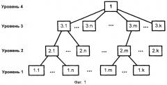 Способ синхронизации в многоуровневой сети связи, сеть связи и узел сети (патент 2477921)