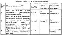 Универсальный способ комплексного обезвреживания отходов бурения скважин с получением строительного композита гут (патент 2616304)