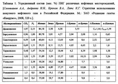 Способ приготовления оксидно-полиметаллических катализаторов на основе жаропрочных сплавов для парциального окисления углеводородов в синтез-газ (патент 2552639)