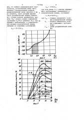 Вихревой очиститель (патент 1437092)