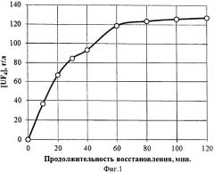 Способ переработки огарков фторирования (патент 2537581)