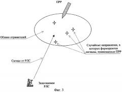 Способ защиты радиолокационной станции от противорадиолокационных ракет (патент 2261457)