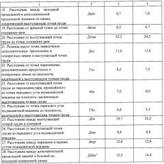 Способ построения конструкции плечевого изделия (патент 2256390)