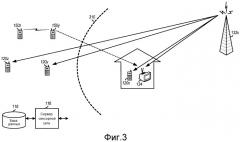 Сенсорные сети на основе беспроводных устройств (патент 2547449)