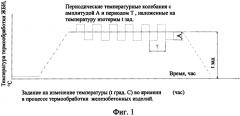 Способ тепловой обработки бетонных и железобетонных изделий (патент 2618003)