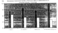 Способ лечения хронического вирусного гепатита (патент 2265447)
