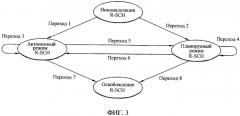 Способ и устройство для переключения мобильной станции между автономной и планируемой передачами (патент 2325045)