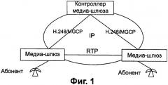 Способ реализации мониторинга состояния установленного в медиа-шлюзе контроллера медиа-шлюза (патент 2357367)