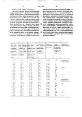 Печь для газовой цементации изделий (патент 1672181)