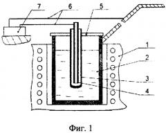 Способ обработки расплава меди и ее сплавов наносекундными электромагнитными импульсами нэми для повышения их теплопроводности (патент 2287605)