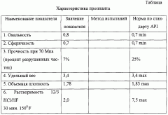 Способ производства проппанта для проведения гидроразрыва пласта (патент 2261847)