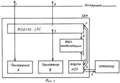 Способ обеспечения конфиденциальности информации (патент 2274910)