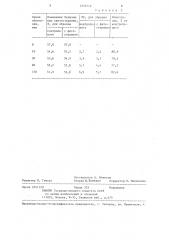 Светостабилизатор древесной массы (патент 1232719)