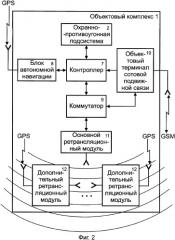 Способ передачи извещений об угоне транспортного средства (патент 2363600)