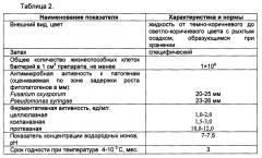 Штаммы бактерий родов bacillus, pseudomonas, rahnella, serratia, обладающие фитопротекторной и ростостимулирующей активностью, и препарат на основе этих штаммов (патент 2595405)