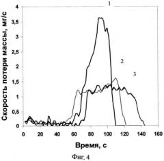 Полимерная композиция на основе олефинов, характеризующаяся пониженной горючестью (патент 2533137)