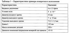 Оптический прицел с дискретной сменой увеличения (патент 2547044)