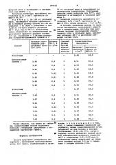 Способ получения углеродного адсорбента (патент 988763)