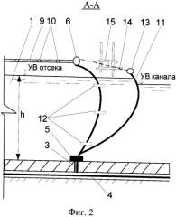 Способ определения потерь воды на фильтрацию из каналов с противофильтрационной облицовкой (патент 2530995)
