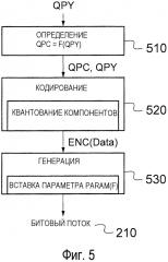 Способ и устройство для определения значения параметра квантования (патент 2642331)