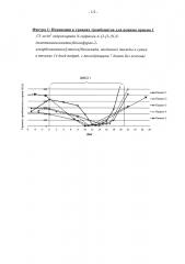 Новый режим приема n-гидрокси-4-{2-[3-(n, n-диметиламинометил)бензофуран-2-илкарбониламино]этокси}бензамида (патент 2600793)